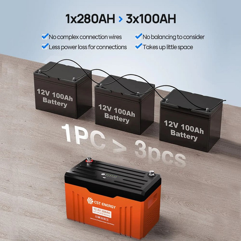 12.8V280Ah lithium battery_CST